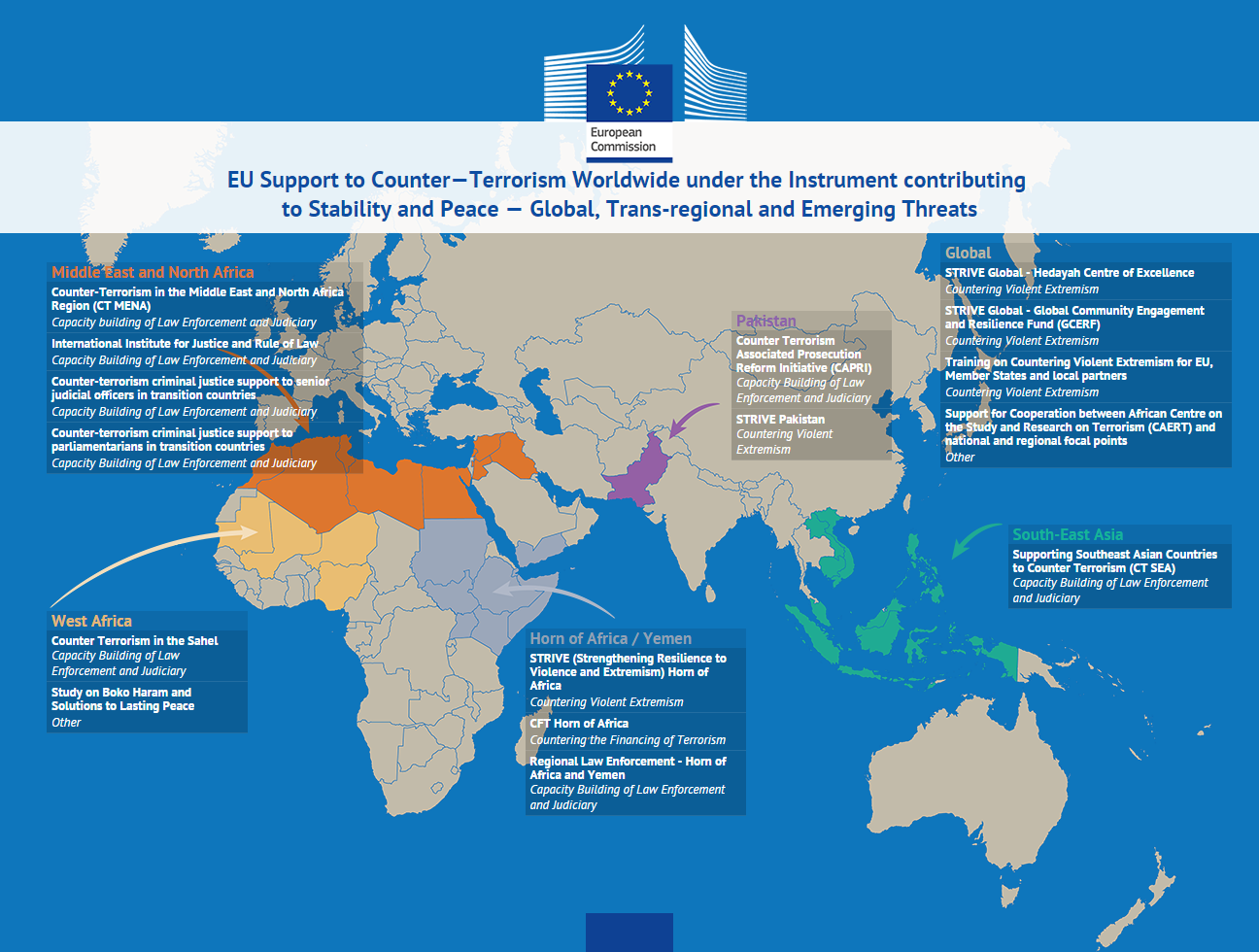 International Cooperation and Development European Commission